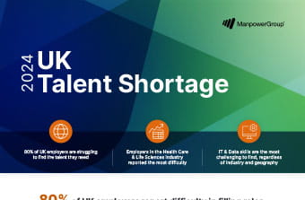 Talent Shortage Survey 2024 Infographic