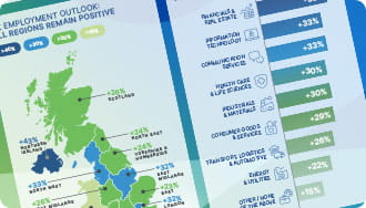 ManpowerGroup Employment Outlook Survey infographic
