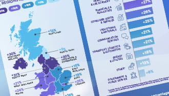 MEOS Q2 2024 Infographic