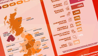 MEOS Q3 2024 Infographic