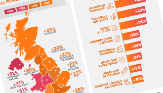 MEOS Q323 Infographic