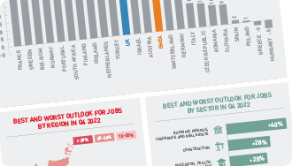 MEOS Q423 Infographic